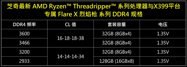02.Flare X Series for X399_sc.JPG